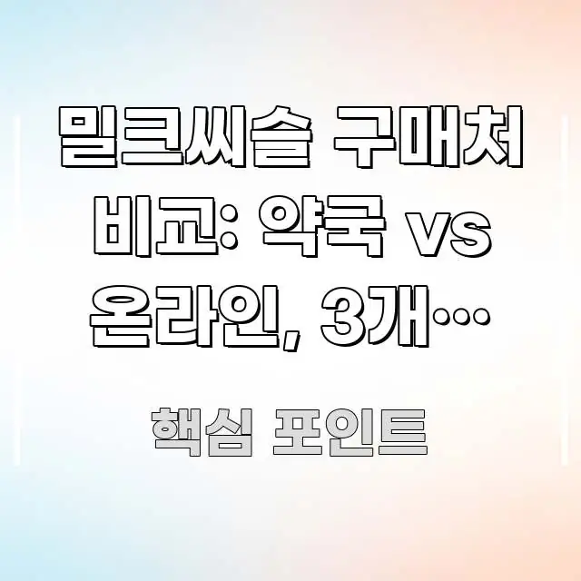 밀크씨슬 구매처 비교: 약국 vs 온라인, 3개월 섭취 핵심 키워드 중심의 정보 요약 포스터 - 내용 요약을 위한 이미지