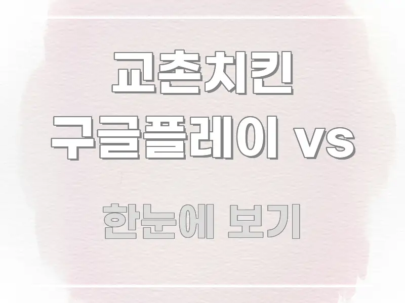교촌치킨 구글플레이 vs 핵심 요점 중심의 글 소개 썸네일 이미지 - 본문 내용과 연관된 이미지