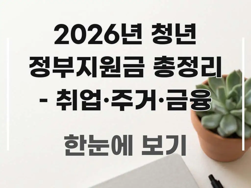 2026년 청년 정부지원금 총정리 – 취업·주거·금융 전문적으로 분석한 텍스트 포스터 이미지 - 본문 내용과 연관된 이미지