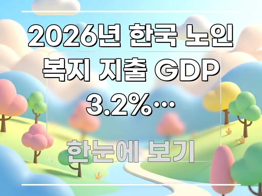 2026년 한국 노인 복지 지출 GDP 3.2%… 주요 포인트를 요약한 미니멀 블로그 썸네일