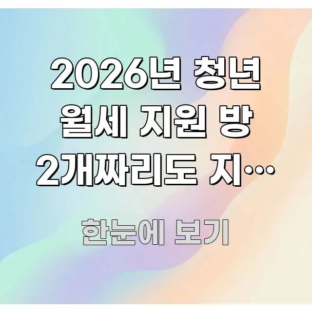 2026년 청년 월세 지원 방 2개짜리도 지원 되나요 핵심 개념을 담은 핵심 정보 비주얼 - 내용 요약을 위한 이미지