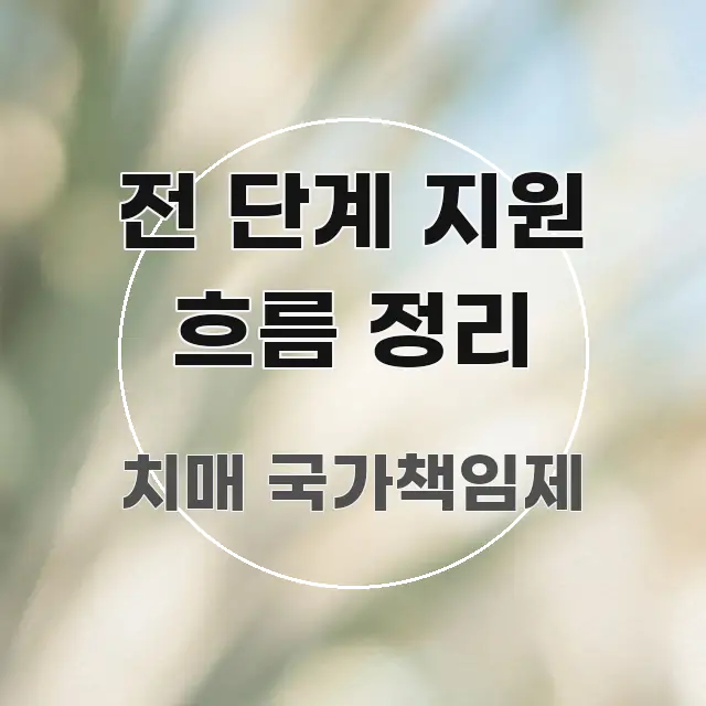 전 단계 지원 흐름 정리 알기 쉽게 정리한 정보 정리 카드 이미지 - 내용 요약을 위한 이미지