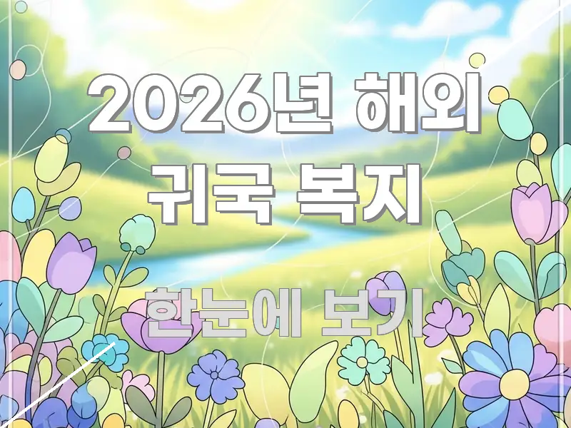 2026년 해외 귀국 복지 정보 이미지 2026년 해외 귀국 복지 검증된 정보로 구성된 타이포그래피 블로그 표지 - 독자 이해를 위한 이미지