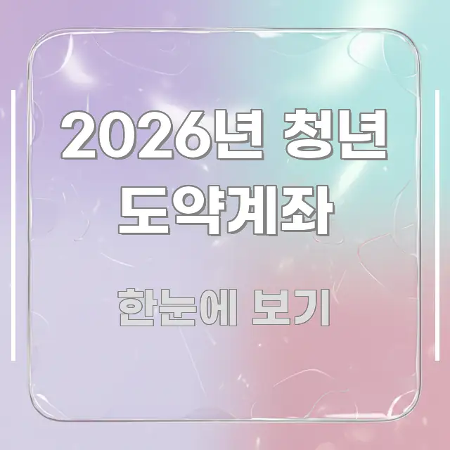 2026년 청년 도약계좌 핵심 정보를 압축한 정보 요약 포스터 - 본문 내용과 연관된 이미지