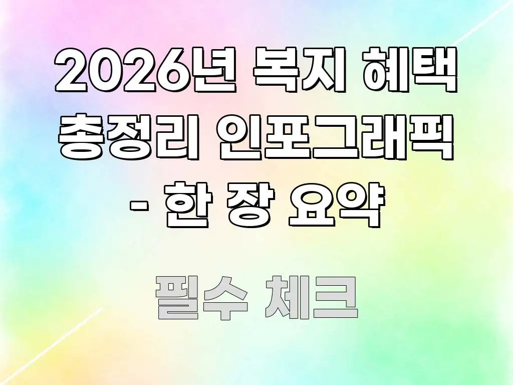 2026년 복지 혜택 총정리 인포그래픽 – 한 장 요약 꼭 필요한 정보만 담은 가독성 높은 정보 이미지 - 독자 이해를 위한 이미지