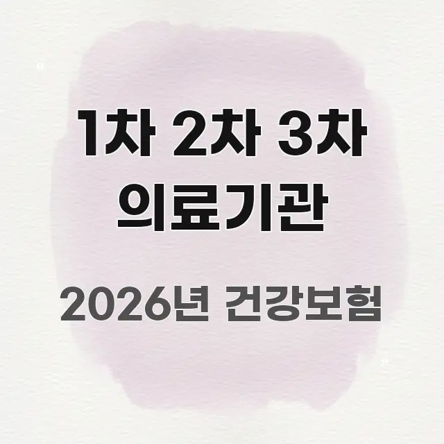 1차 2차 3차 의료기관 가독성 높게 정리한 블로그 헤더 이미지 - 독자 이해를 위한 이미지