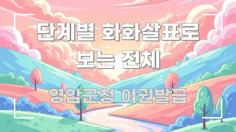 단계별 화화살표로 보는 전체 한눈에 보기 좋게 요약한 텍스트 포스터 이미지