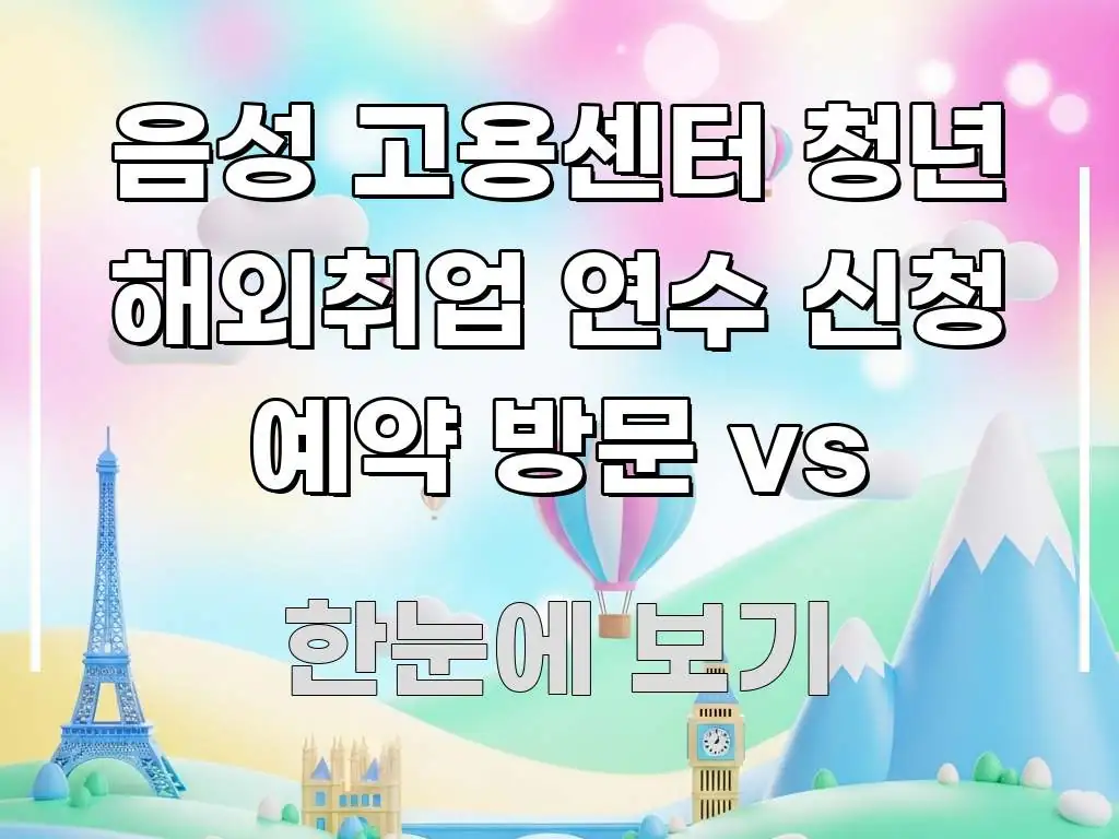 음성 고용센터 청년 해외취업 연수 신청 예약 방문 vs 간결하고 명료한 정보 요약 포스터 - 독자 이해를 위한 이미지