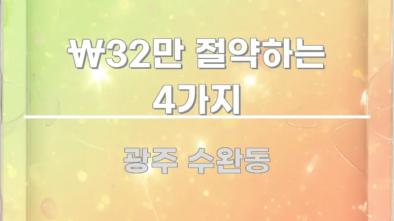 ₩32만 절약하는 4가지 시선을 사로잡는 블로그 헤더 이미지