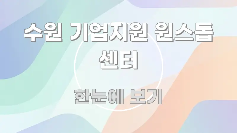 수원 기업지원 원스톱 센터 꼼꼼하게 정리된 정보 요약 인포그래픽 이미지 - 활용 예시 이미지