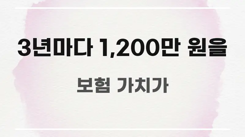3년마다 1,200만 원을 요점만 뽑아낸 블로그 섹션 구분 이미지 - 글 흐름을 돕는 시각 자료