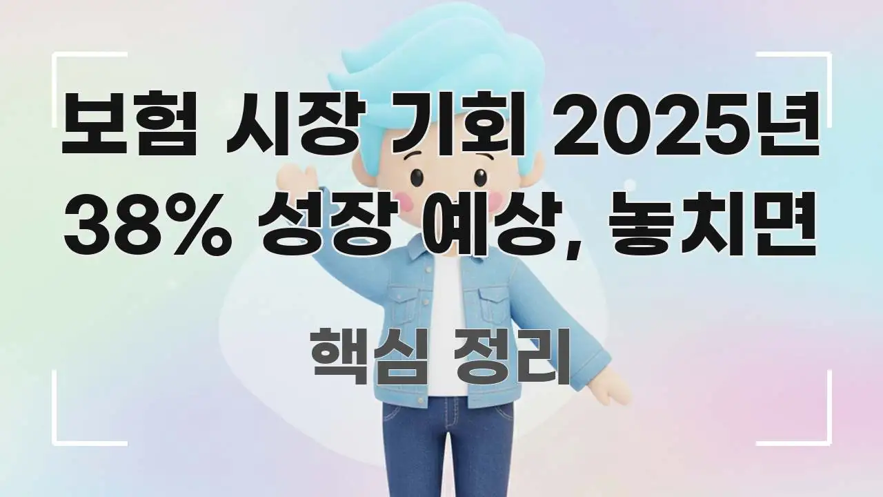 보험 시장 기회 2025년 38% 성장 예상, 놓치면 핵심 정보를 압축한 정보 카드 디자인 이미지