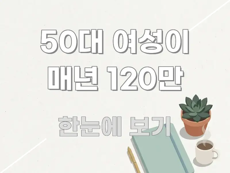 50대 여성이 매년 120만 정보 이미지 50대 여성이 매년 120만 간결하고 명료한 텍스트 중심 디자인 표지 - 설명을 돕는 이미지