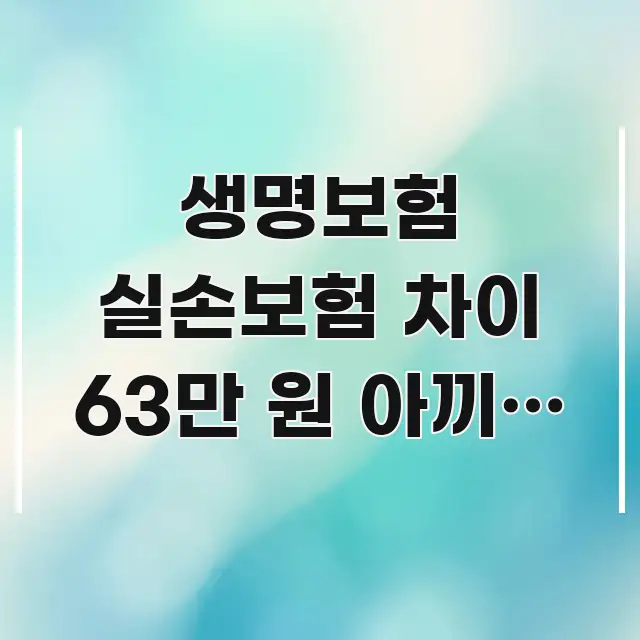 생명보험 실손보험 차이 63만 원 아끼는 4가지 조건 직관적으로 이해되는 정보 카드 디자인 이미지 - 내용 요약을 위한 이미지