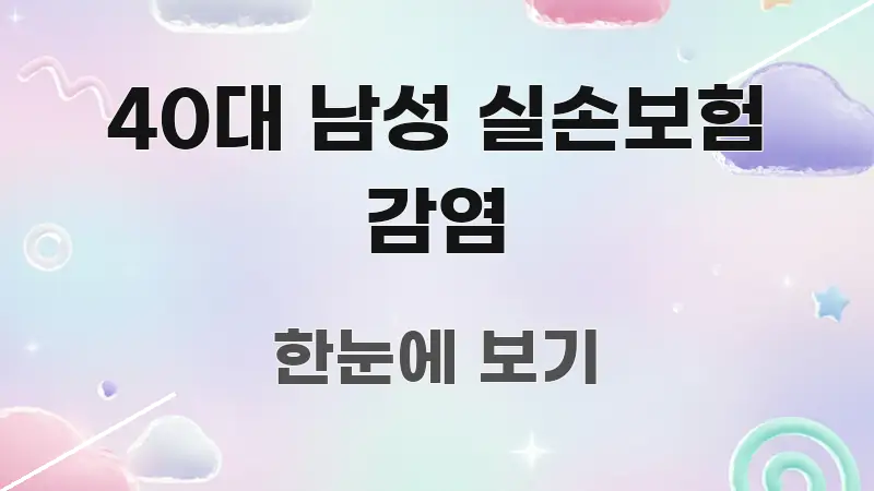 40대 남성 실손보험 감염 꼭 알아야 할 정보를 담은 정보 전달형 표지 이미지 - 독자 이해를 위한 이미지