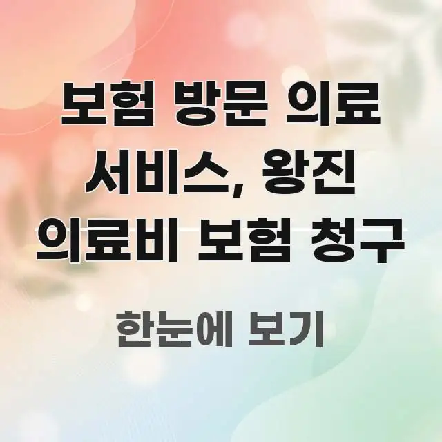 보험 방문 의료 서비스, 왕진 의료비 보험 청구 한 번에 이해되는 카드뉴스 스타일 이미지 - 독자 이해를 위한 이미지