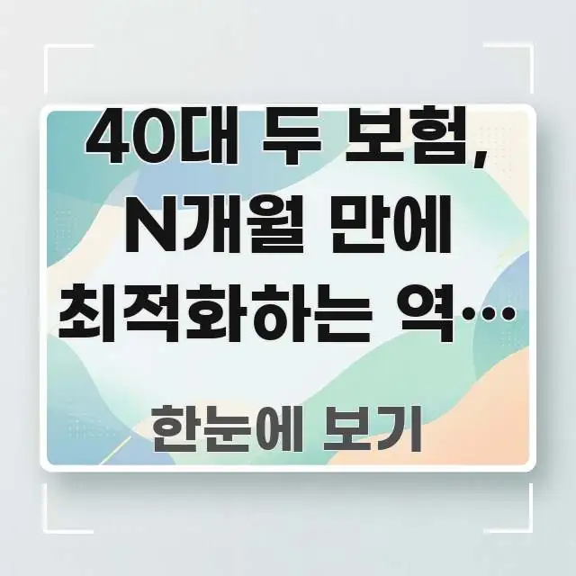 40대 두 보험, N개월 만에 최적화하는 역산 설계법 바로 활용 가능한 핵심 요약 디자인 카드