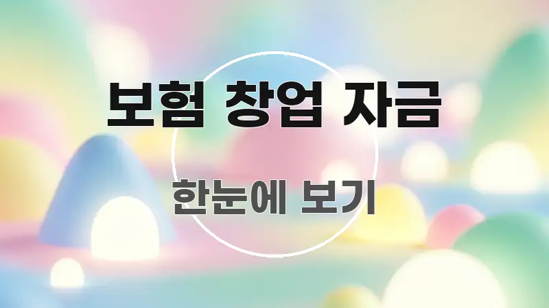 보험 창업 자금 핵심 정보 중심의 블로그 헤더 이미지 - 글 흐름을 돕는 시각 자료