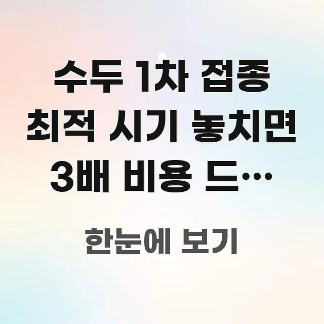 수두 1차 접종 최적 시기 놓치면 3배 비용 드는 이유 핵심 내용을 정리한 텍스트 중심 디자인 표지 - 설명을 돕는 이미지