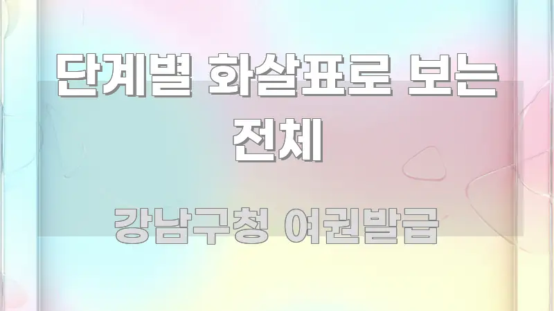 단계별 화살표로 보는 전체 핵심 정보 중심의 콘텐츠 요약 표지 이미지 - 활용 예시 이미지