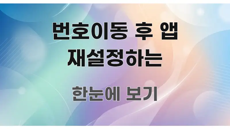 번호이동 후 앱 재설정하는 가독성 높게 정리한 심플 타이포그래피 표지 - 설명을 돕는 이미지