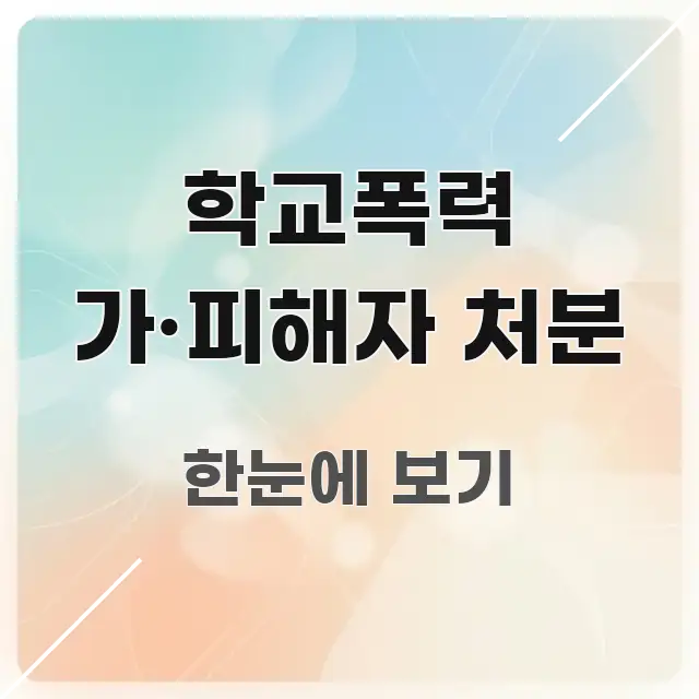 학교폭력 가·피해자 처분 검증된 정보로 구성된 정보 카드 디자인 이미지